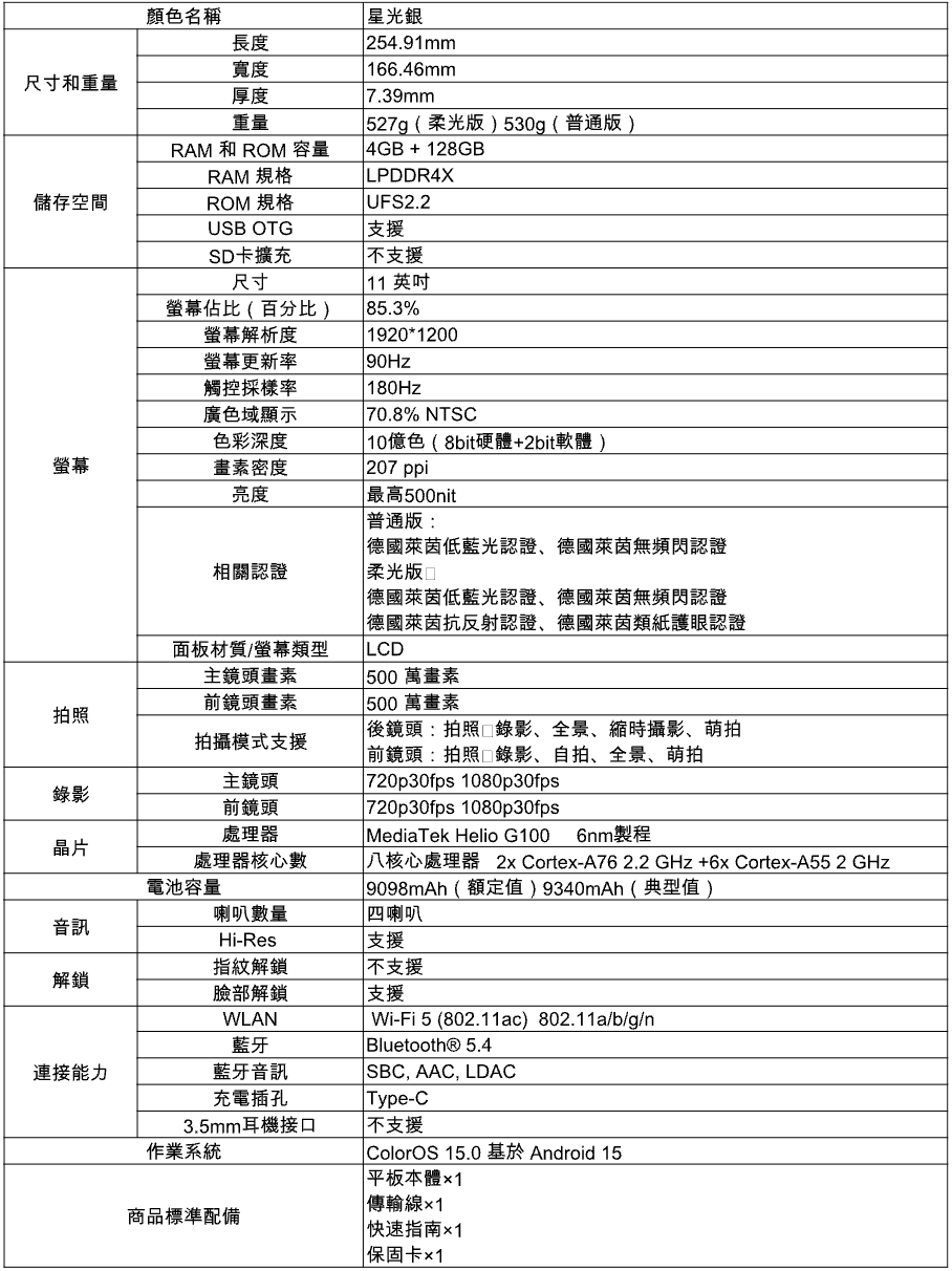 OPPO中階AI平板 OPPO Pad SE 上市:大螢幕、大電量、七千有找 - 電腦王阿達 OPPO中階AI平板 OPPO Pad SE 上市:大螢幕、大電量、七千有找 - 電腦王阿達
