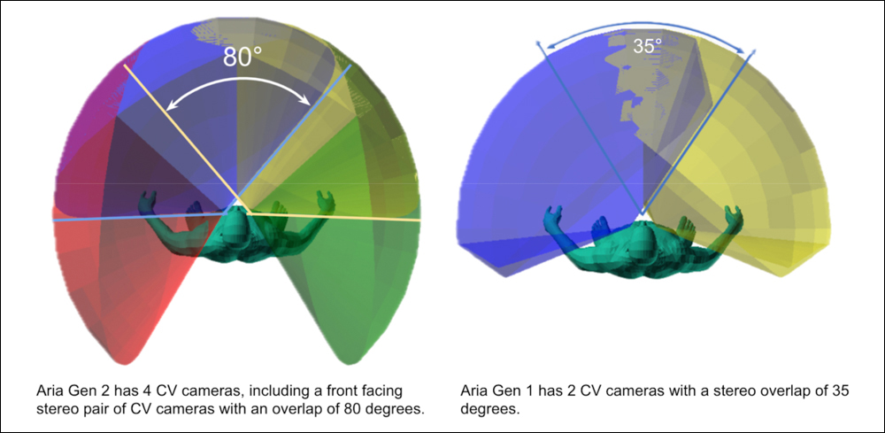 Meta Aria Gen 2 全面解析:開啟智慧眼鏡的新世代感知技術 - 電腦王阿達 Meta Aria Gen 2 全面解析:開啟智慧眼鏡的新世代感知技術 - 電腦王阿達