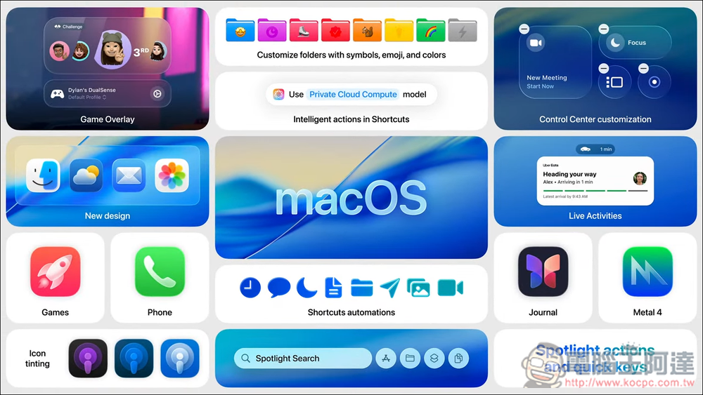 macOS Tahoe 正式亮相:全新 Liquid Glass 設計、捷徑融合 AI、超強大 Spotlight、全新遊戲 App 登場 - 電腦王阿達 macOS Tahoe 正式亮相:全新 Liquid Glass 設計、捷徑融合 AI、超強大 Spotlight、全新遊戲 App 登場 - 電腦王阿達