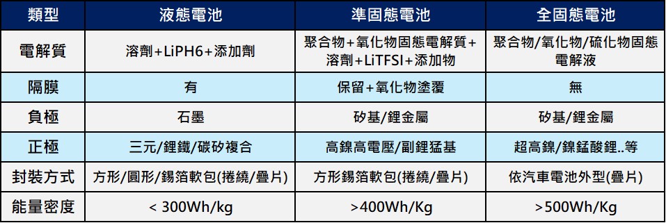 知名行動電源又傳爆炸,準固態電池行動電池正夯! - 電腦王阿達 知名行動電源又傳爆炸,準固態電池行動電池正夯! - 電腦王阿達