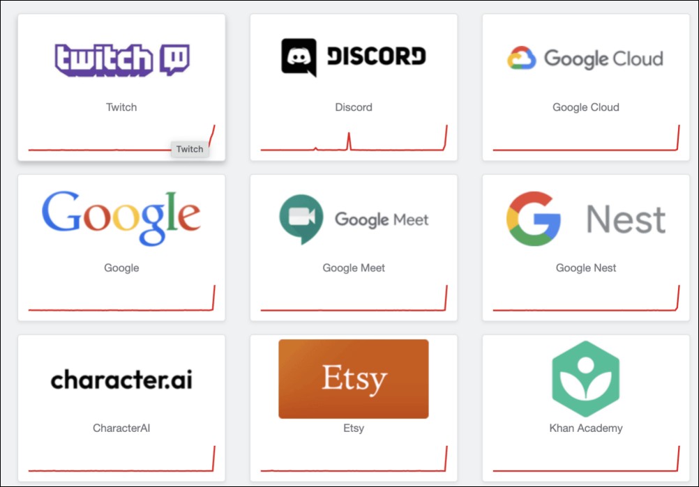 Google Cloud 故障導致全球網路大當機,波及 Discord、Twitch、Spotify、ChatGPT 等平台 - 電腦王阿達 Google Cloud 故障導致全球網路大當機,波及 Discord、Twitch、Spotify、ChatGPT 等平台 - 電腦王阿達