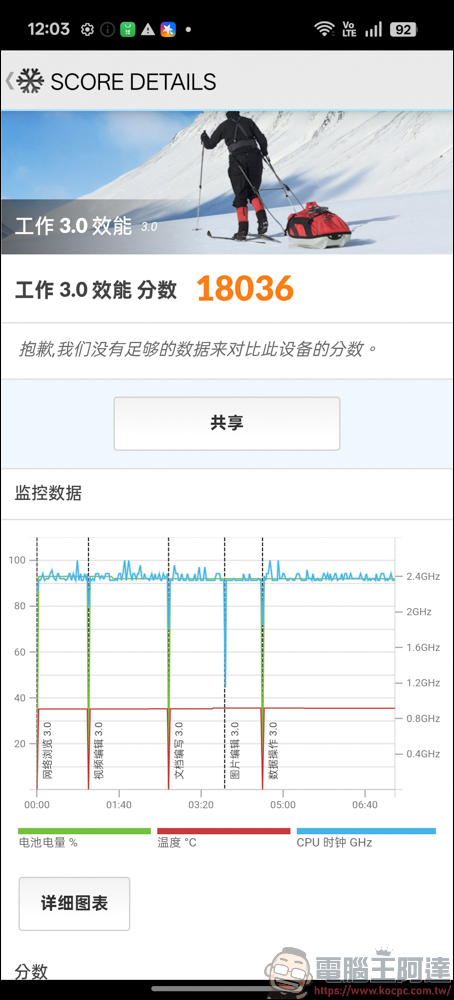 OPPO Reno14 Pro 開箱:5000萬畫素四鏡頭 + AI 影像黑科技,續航實力全面升級 - 電腦王阿達 OPPO Reno14 Pro 開箱:5000萬畫素四鏡頭 + AI 影像黑科技,續航實力全面升級 - 電腦王阿達