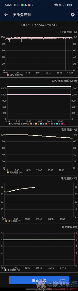 OPPO Reno14 Pro 開箱:5000萬畫素四鏡頭 + AI 影像黑科技,續航實力全面升級 - 電腦王阿達 OPPO Reno14 Pro 開箱:5000萬畫素四鏡頭 + AI 影像黑科技,續航實力全面升級 - 電腦王阿達