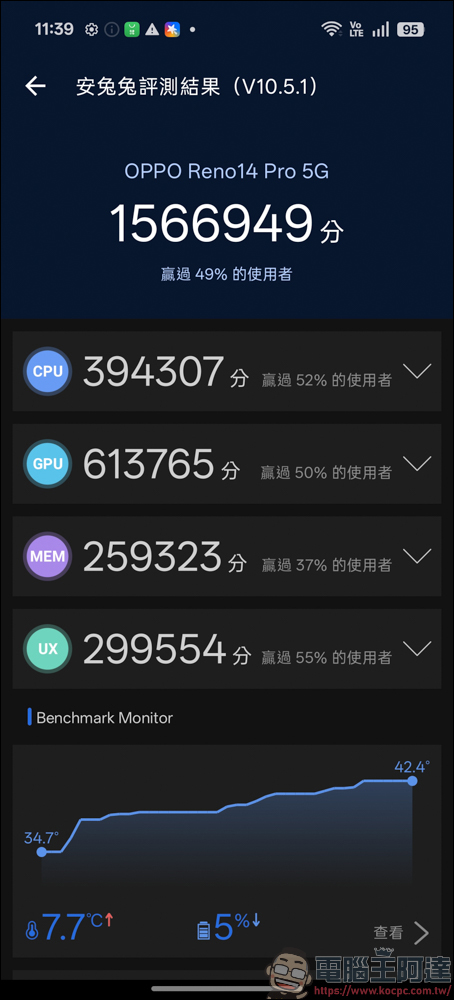 OPPO Reno14 Pro 開箱:5000萬畫素四鏡頭 + AI 影像黑科技,續航實力全面升級 - 電腦王阿達 OPPO Reno14 Pro 開箱:5000萬畫素四鏡頭 + AI 影像黑科技,續航實力全面升級 - 電腦王阿達