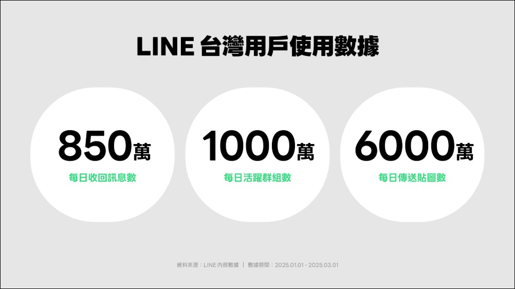 LINE慶祝14週年:從通訊連結每日生活,共創LINEguage溝通心文化 - 電腦王阿達 LINE慶祝14週年:從通訊連結每日生活,共創LINEguage溝通心文化 - 電腦王阿達