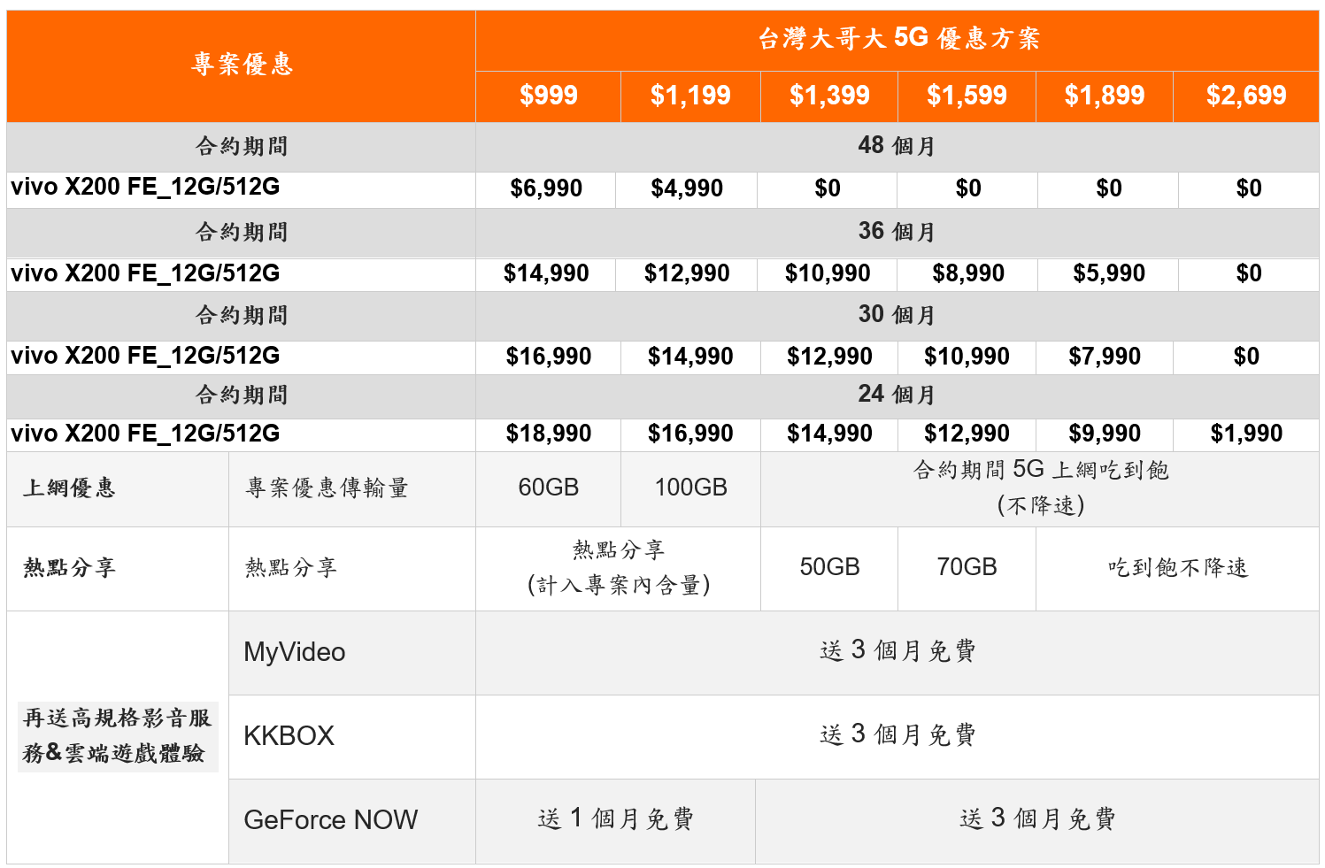 精巧旗艦 vivo X200 FE 正式登台:台灣大資費獨享0元入手 - 電腦王阿達 精巧旗艦 vivo X200 FE 正式登台:台灣大資費獨享0元入手 - 電腦王阿達
