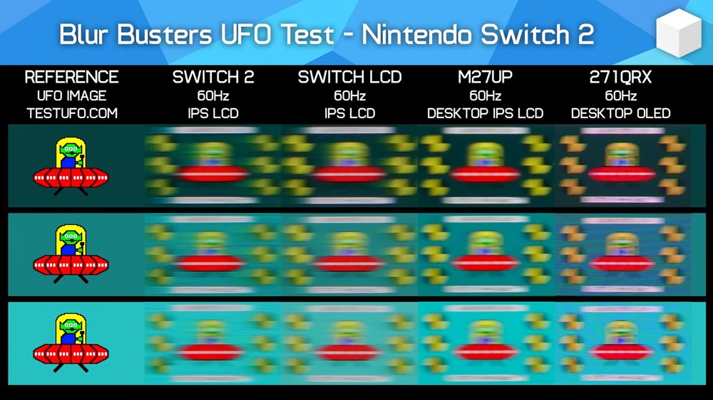 實測發現,Nintendo Switch 2 螢幕反應時間竟比上一代慢 50% - 電腦王阿達 實測發現,Nintendo Switch 2 螢幕反應時間竟比上一代慢 50% - 電腦王阿達