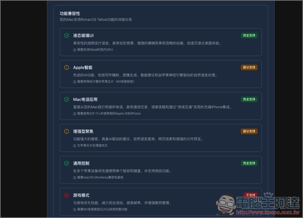 「macOS Tahoe 指南」一站檢查你的 Mac 升級後是否能使用所有新功能,相容性有多少 - 電腦王阿達 「macOS Tahoe 指南」一站檢查你的 Mac 升級後是否能使用所有新功能,相容性有多少 - 電腦王阿達