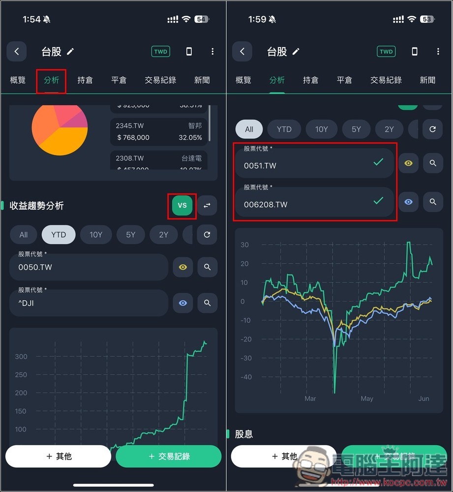 內建 AI 智能分析和投資建議!Stocker PRO 輕鬆追蹤多國股市的投資績效,還提供自動加入股息功能 - 電腦王阿達 內建 AI 智能分析和投資建議!Stocker PRO 輕鬆追蹤多國股市的投資績效,還提供自動加入股息功能 - 電腦王阿達
