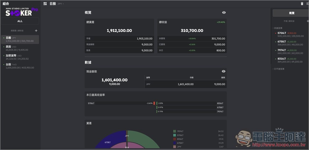 內建 AI 智能分析和投資建議!Stocker PRO 輕鬆追蹤多國股市的投資績效,還提供自動加入股息功能 - 電腦王阿達 內建 AI 智能分析和投資建議!Stocker PRO 輕鬆追蹤多國股市的投資績效,還提供自動加入股息功能 - 電腦王阿達
