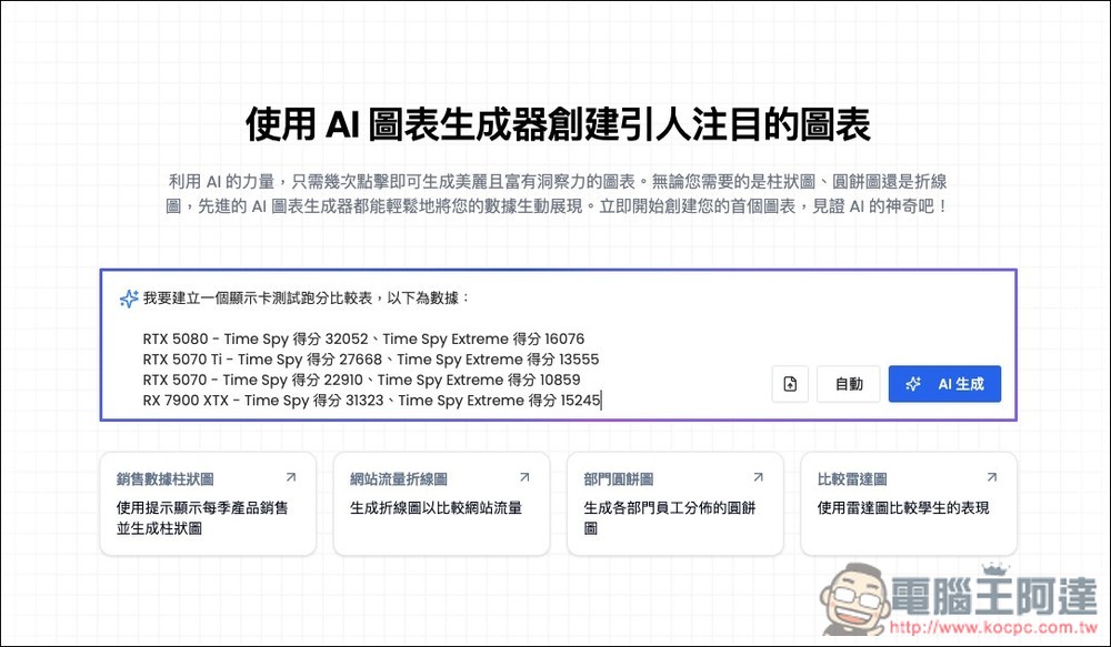 AI Graph Maker 透過 AI 自動將數據轉換為比較圖表,柱狀圖、圓餅圖、折線圖等都支援 - 電腦王阿達 AI Graph Maker 透過 AI 自動將數據轉換為比較圖表,柱狀圖、圓餅圖、折線圖等都支援 - 電腦王阿達