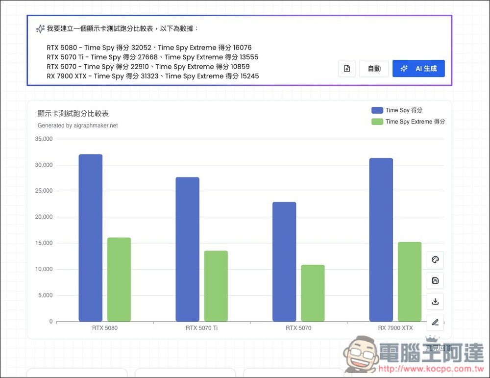 AI Graph Maker 透過 AI 自動將數據轉換為比較圖表,柱狀圖、圓餅圖、折線圖等都支援 - 電腦王阿達 AI Graph Maker 透過 AI 自動將數據轉換為比較圖表,柱狀圖、圓餅圖、折線圖等都支援 - 電腦王阿達