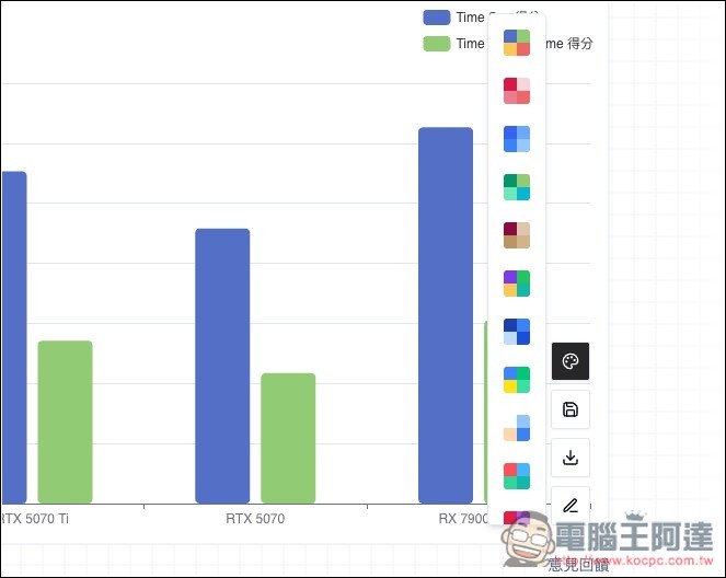 AI Graph Maker 透過 AI 自動將數據轉換為比較圖表,柱狀圖、圓餅圖、折線圖等都支援 - 電腦王阿達 AI Graph Maker 透過 AI 自動將數據轉換為比較圖表,柱狀圖、圓餅圖、折線圖等都支援 - 電腦王阿達