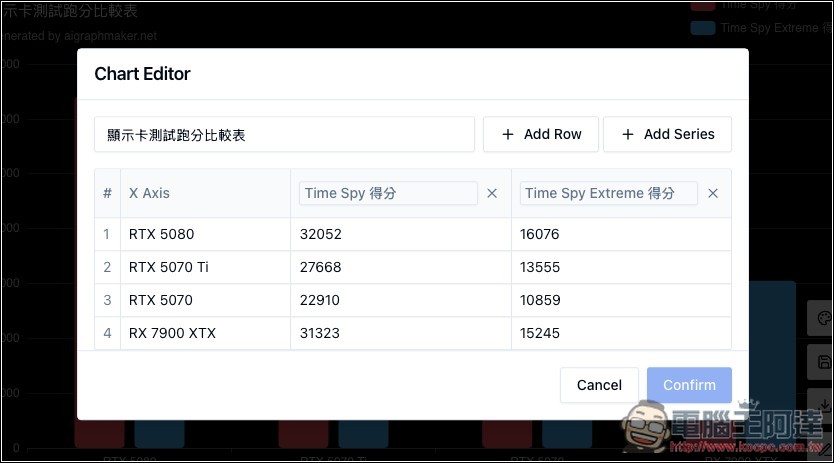 AI Graph Maker 透過 AI 自動將數據轉換為比較圖表,柱狀圖、圓餅圖、折線圖等都支援 - 電腦王阿達 AI Graph Maker 透過 AI 自動將數據轉換為比較圖表,柱狀圖、圓餅圖、折線圖等都支援 - 電腦王阿達