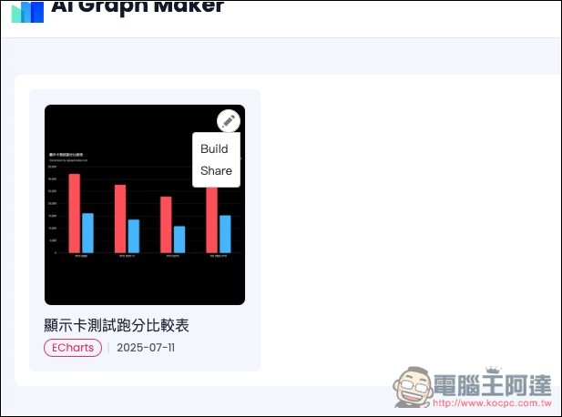 AI Graph Maker 透過 AI 自動將數據轉換為比較圖表,柱狀圖、圓餅圖、折線圖等都支援 - 電腦王阿達 AI Graph Maker 透過 AI 自動將數據轉換為比較圖表,柱狀圖、圓餅圖、折線圖等都支援 - 電腦王阿達