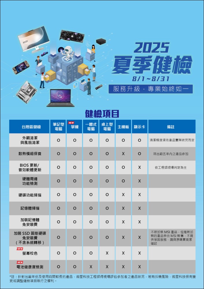 微星MSI 2025夏季健檢開跑,筆電、掌機、桌機、AIO、主機板、顯示卡享免費健檢,加碼抽電競螢幕 - 電腦王阿達 微星MSI 2025夏季健檢開跑,筆電、掌機、桌機、AIO、主機板、顯示卡享免費健檢,加碼抽電競螢幕 - 電腦王阿達
