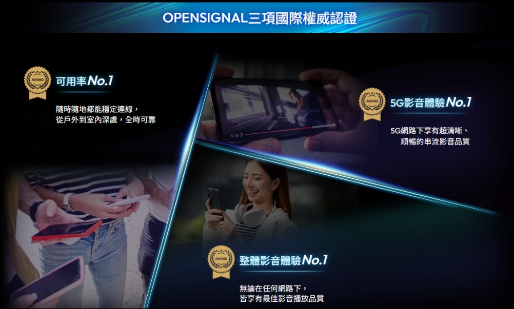 台灣大哥大以最大5G頻寬稱霸台灣市場:再獲 OpenSignal 國際三冠肯定、技術創新全面升級 - 電腦王阿達 台灣大哥大以最大5G頻寬稱霸台灣市場:再獲 OpenSignal 國際三冠肯定、技術創新全面升級 - 電腦王阿達