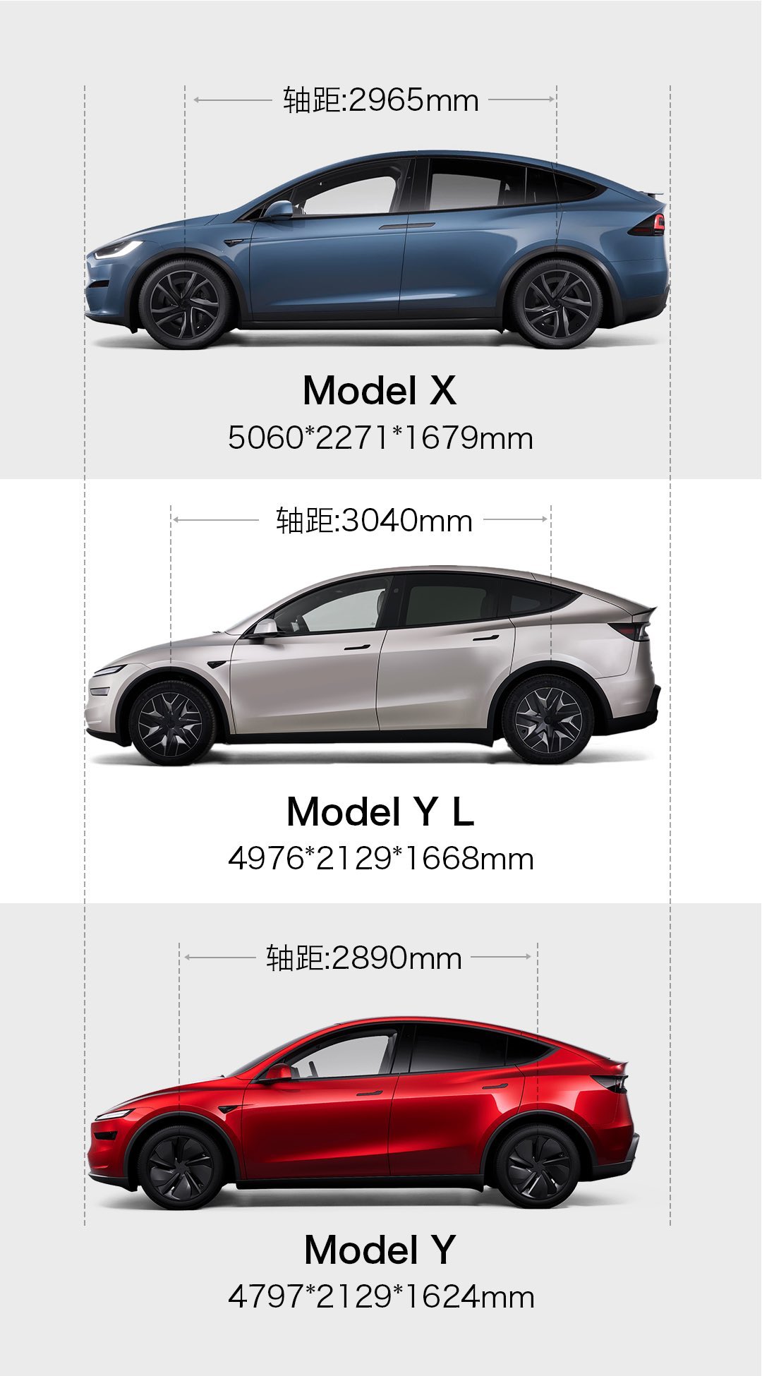 Tesla Model Y L 澳洲上市,六座、681 公里續航、首搭 V2L,車評表示「想不出有什麼缺點」 - 電腦王阿達 中國特斯拉無預警官宣加長版 Model Y L 車款,新款 Model 3+ 同時意外現身 - 電腦王阿達