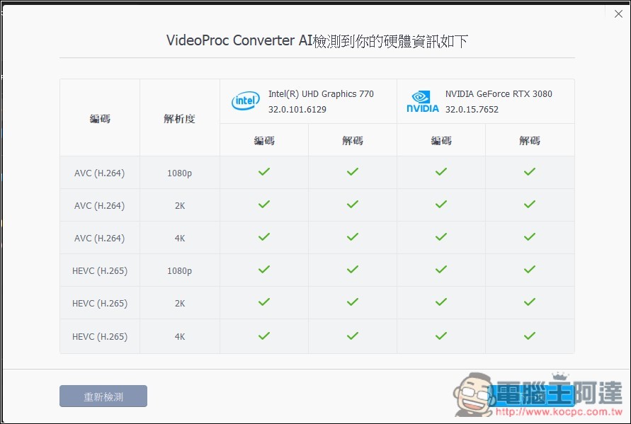 VideoProc Converter AI 限免!內建 3 大 AI 功能,AI 超解析度可大幅提升影片和照片畫質 - 電腦王阿達 VideoProc Converter AI 限免!內建 3 大 AI 功能,AI 超解析度可大幅提升影片和照片畫質 - 電腦王阿達