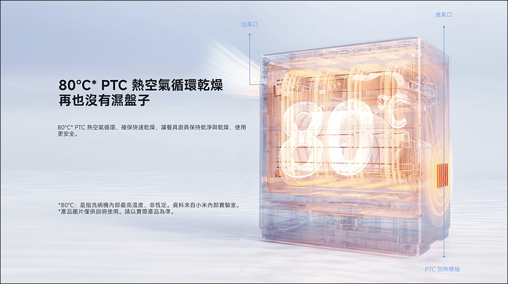 家庭和睦的救星!小米 Xiaomi 桌上型洗碗機將在台開賣:省水省電、UV殺菌、PTC熱風、5 模式 AI 智慧洗超有感 - 電腦王阿達 小米