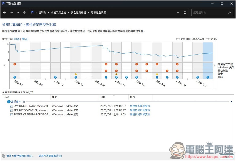 你可能不曾使用過的 10 個 Windows 實用工具,這是它們的作用和開啟方法 - 電腦王阿達 你可能不曾使用過的 10 個 Windows 實用工具,這是它們的作用和開啟方法 - 電腦王阿達