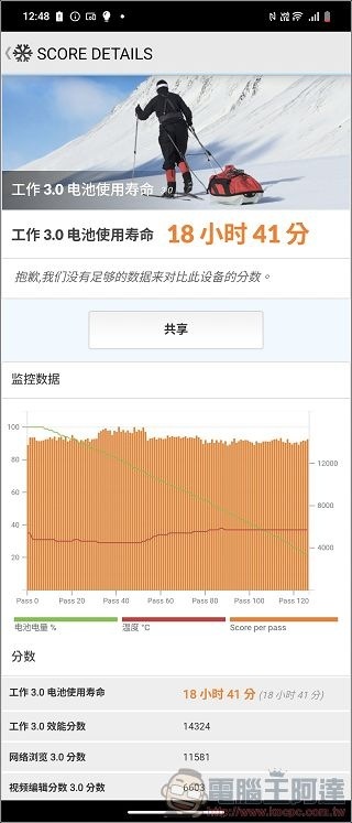 vivo X Fold5 效能測試 - 08 vivo X Fold5 效能測試 - 08