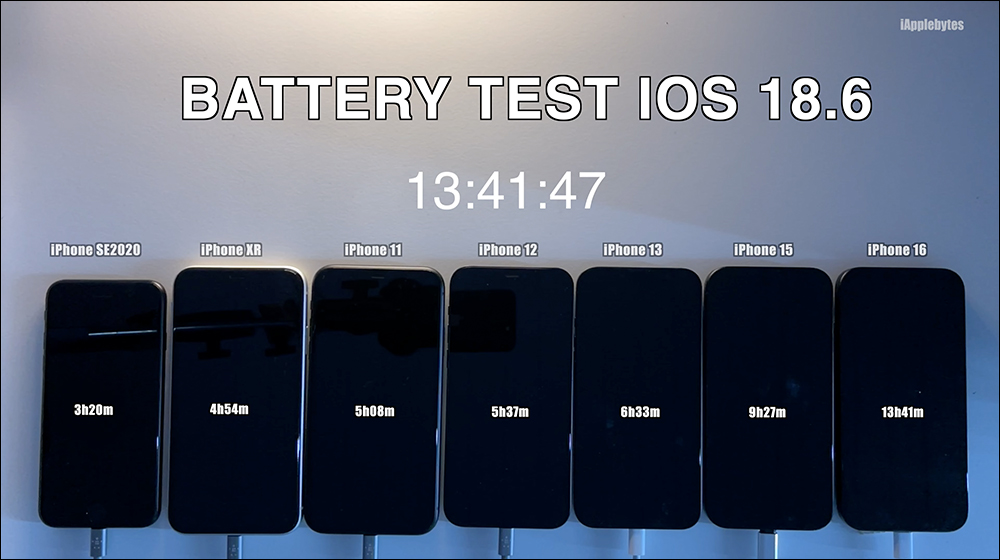 iOS 18.6 實測結果出爐:iPhone 16 續航竟然退步了? - 電腦王阿達 iOS 18.6