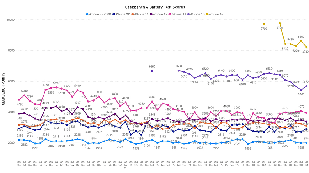 iOS 18.6 實測結果出爐:iPhone 16 續航竟然退步了? - 電腦王阿達 iOS 18.6