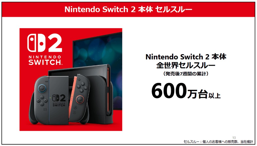 任天堂調漲美國區初代Switch售價,應與川普關稅政策有關 - 電腦王阿達 任天堂調漲美國區初代Switch售價,應與川普關稅政策有關 - 電腦王阿達