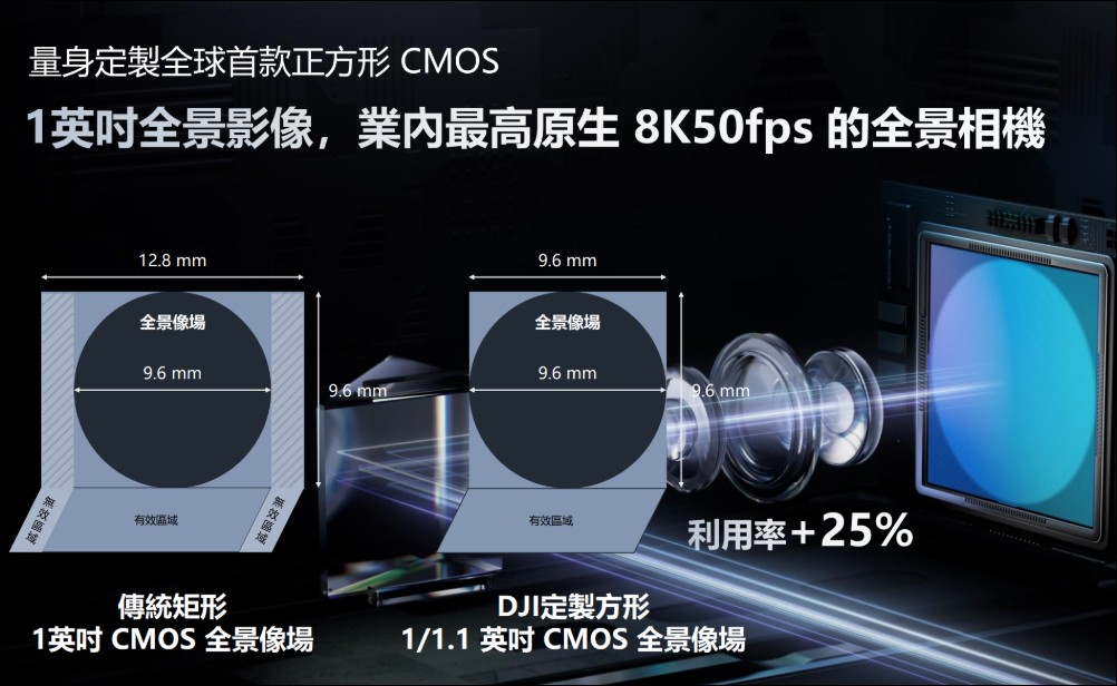 DJI 正式在台推出全新 8K 全景相機旗艦 DJI Osmo 360 - 電腦王阿達 DJI 正式在台推出全新 8K 全景相機旗艦 DJI Osmo 360 - 電腦王阿達