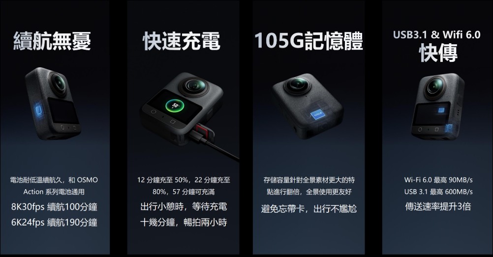 DJI 正式在台推出全新 8K 全景相機旗艦 DJI Osmo 360 - 電腦王阿達 DJI 正式在台推出全新 8K 全景相機旗艦 DJI Osmo 360 - 電腦王阿達