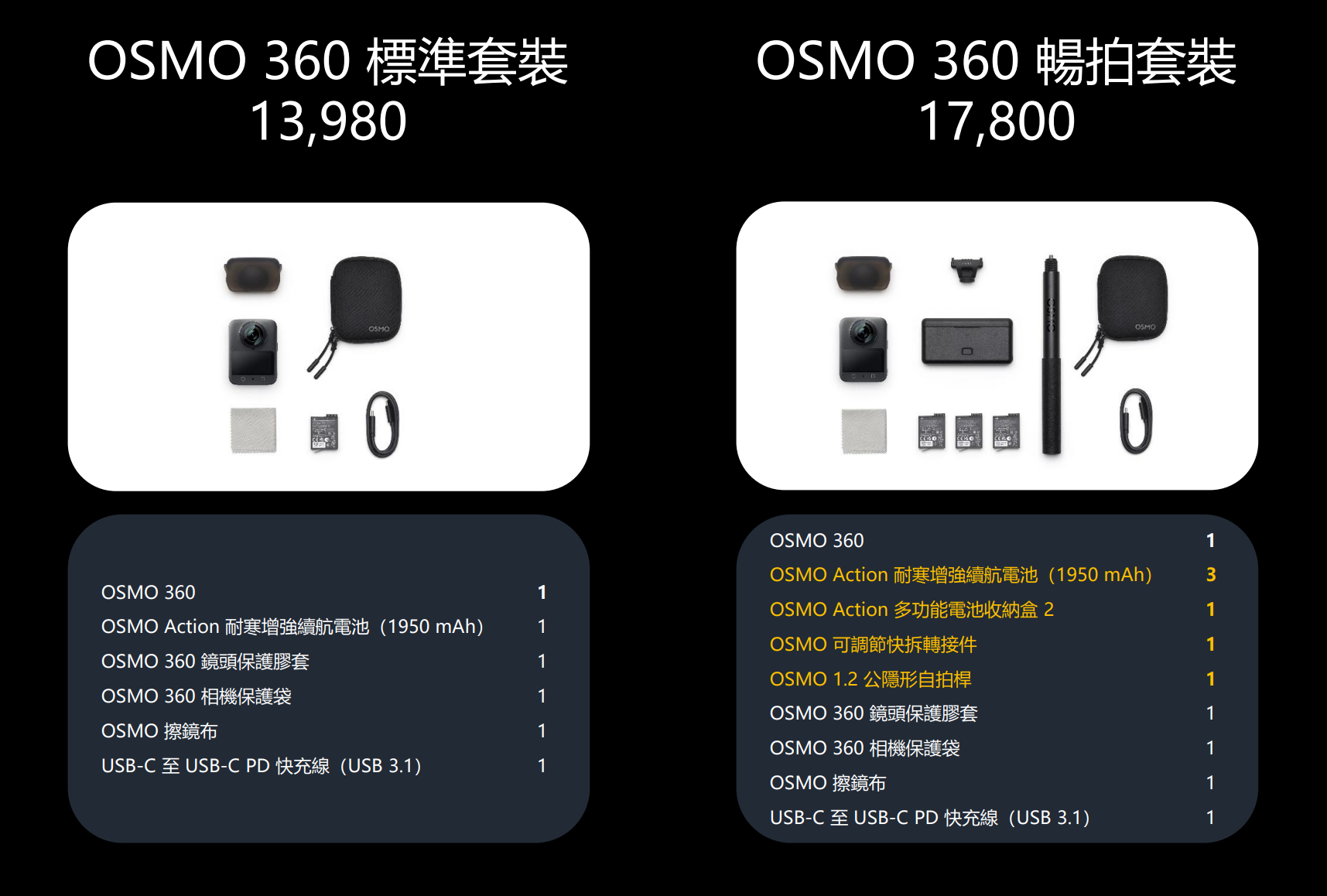 DJI 正式在台推出全新 8K 全景相機旗艦 DJI Osmo 360 - 電腦王阿達 DJI 正式在台推出全新 8K 全景相機旗艦 DJI Osmo 360 - 電腦王阿達