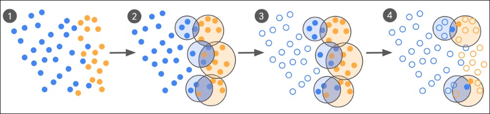 Google 發佈可讓 AI 訓練所需資料量減少一萬倍的優化方法 - 電腦王阿達 Google 發佈可讓 AI 訓練所需資料量減少一萬倍的優化方法 - 電腦王阿達