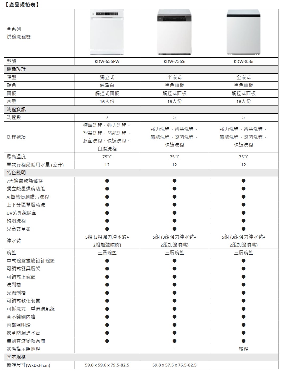 嘉儀打造智慧廚房革命:「KE烘碗洗碗機」一機雙用,解決台灣家庭兩難選擇 - 電腦王阿達 嘉儀打造智慧廚房革命:「KE烘碗洗碗機」一機雙用,解決台灣家庭兩難選擇 - 電腦王阿達