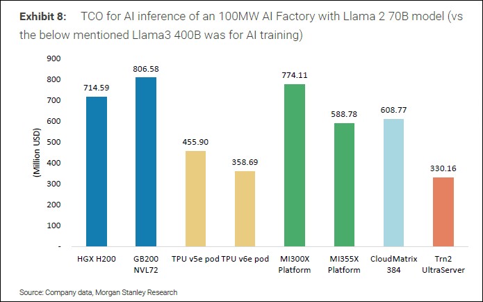 據研究表明 NVIDIA Blackwell 平台 AI 效能、利潤率全面輾壓對手,AMD表現甚至不如華為 - 電腦王阿達 據研究表明 NVIDIA Blackwell 平台 AI 效能、利潤率全面輾壓對手,AMD表現甚至不如華為 - 電腦王阿達