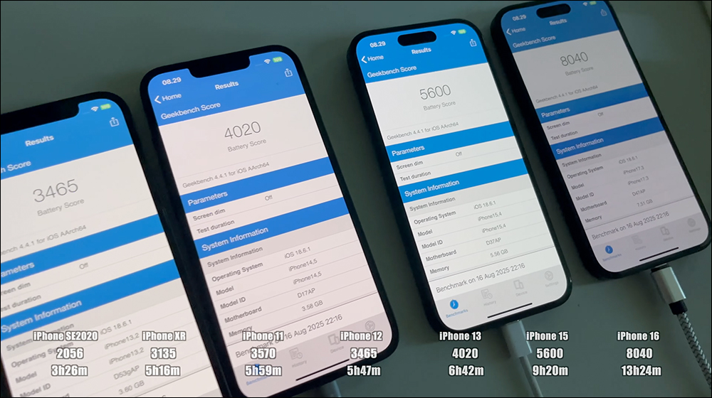 iOS 18.6.1 電池續航實測結果出爐:iPhone 16、iPhone 15 都退步了 - 電腦王阿達 iOS 18.6.1