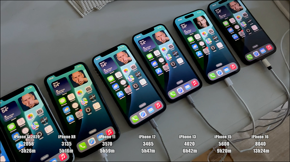 iOS 18.6.1 電池續航實測結果出爐:iPhone 16、iPhone 15 都退步了 - 電腦王阿達 iOS 18.6.1