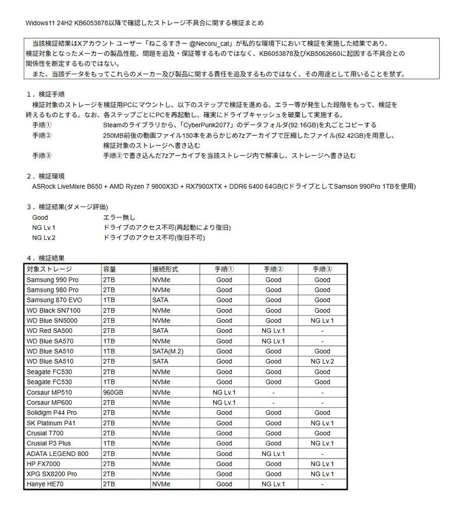 微軟:這不是我的鍋,官方否認 Windows 11 更新導致 SSD 故障 - 電腦王阿達 微軟:這不是我的鍋,官方否認 Windows 11 更新導致 SSD 故障 - 電腦王阿達