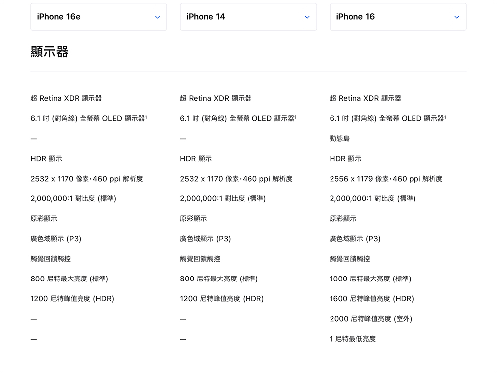 iPhone 17e 傳將升級動態島螢幕、搭載 A19 晶片, iPhone 將全面「登島」? - 電腦王阿達 iPhone