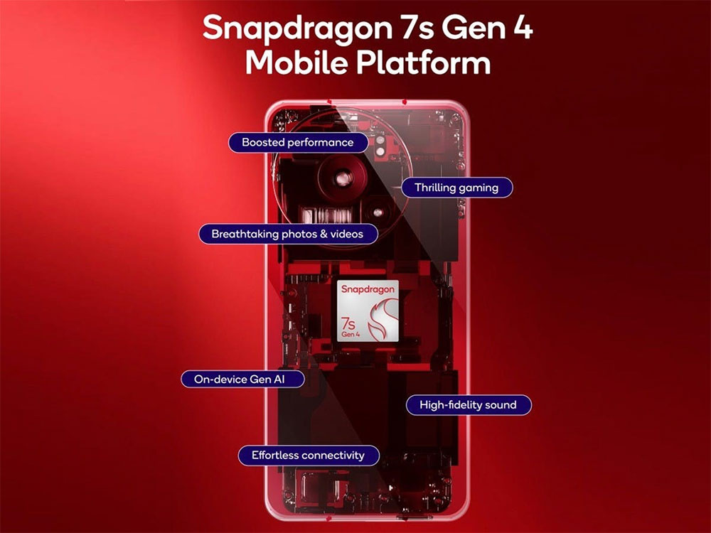 最新高通 Snapdragon 7s Gen 4 發表,提升全方面性能表現 - 電腦王阿達 最新高通 Snapdragon 7s Gen 4 發表,提升全方面性能表現 - 電腦王阿達