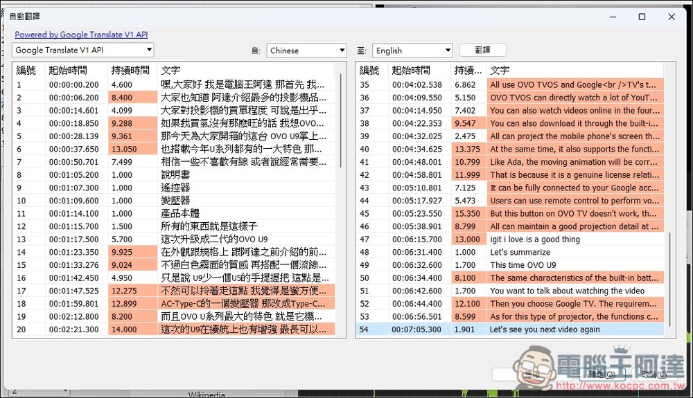Subtitle Edit 免費為影片生成字幕,還支援翻譯功能的免費開源字幕工具 - 電腦王阿達 Subtitle Edit 免費為影片生成字幕,還支援翻譯功能的免費開源字幕工具 - 電腦王阿達