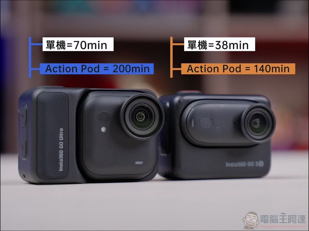 迷你運動相機夜拍之王!Insta360 GO Ultra 開箱實測 - 電腦王阿達 迷你運動相機夜拍之王!Insta360 GO Ultra 開箱實測 - 電腦王阿達