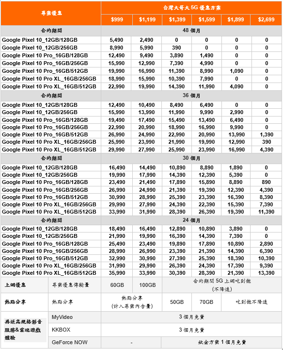 Google Pixel 10系列強勢登台!台灣大哥大多元資費專案價最低0元入手 - 電腦王阿達 Google Pixel 10系列強勢登台!台灣大哥大多元資費專案價最低0元入手 - 電腦王阿達