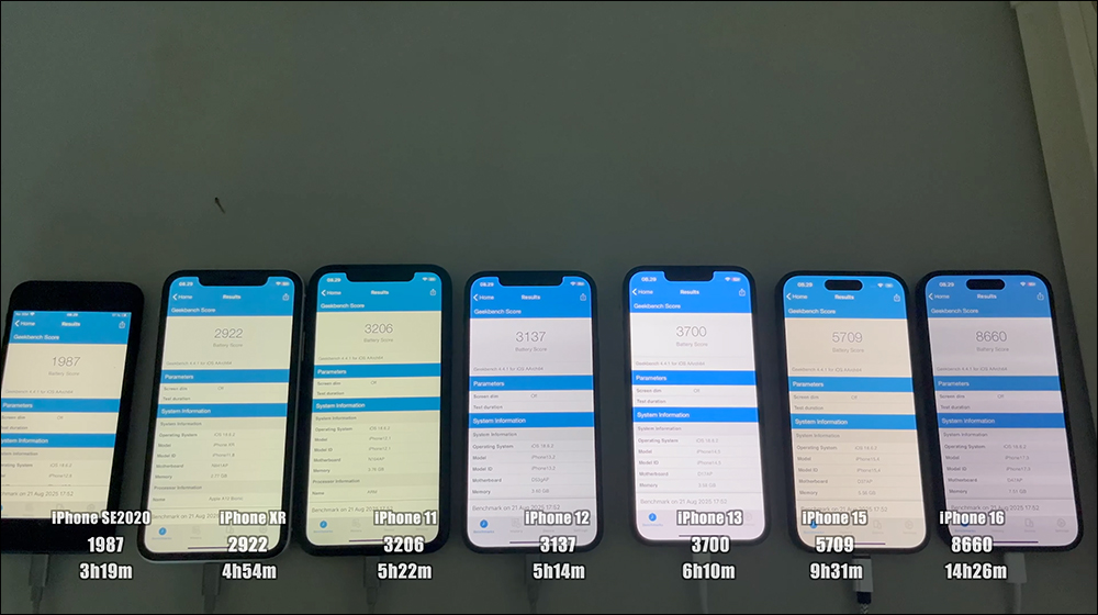 iOS 18.6.2 電池續航實測出爐:iPhone 15、iPhone 16 表現大躍進! - 電腦王阿達 iOS 18.6.2