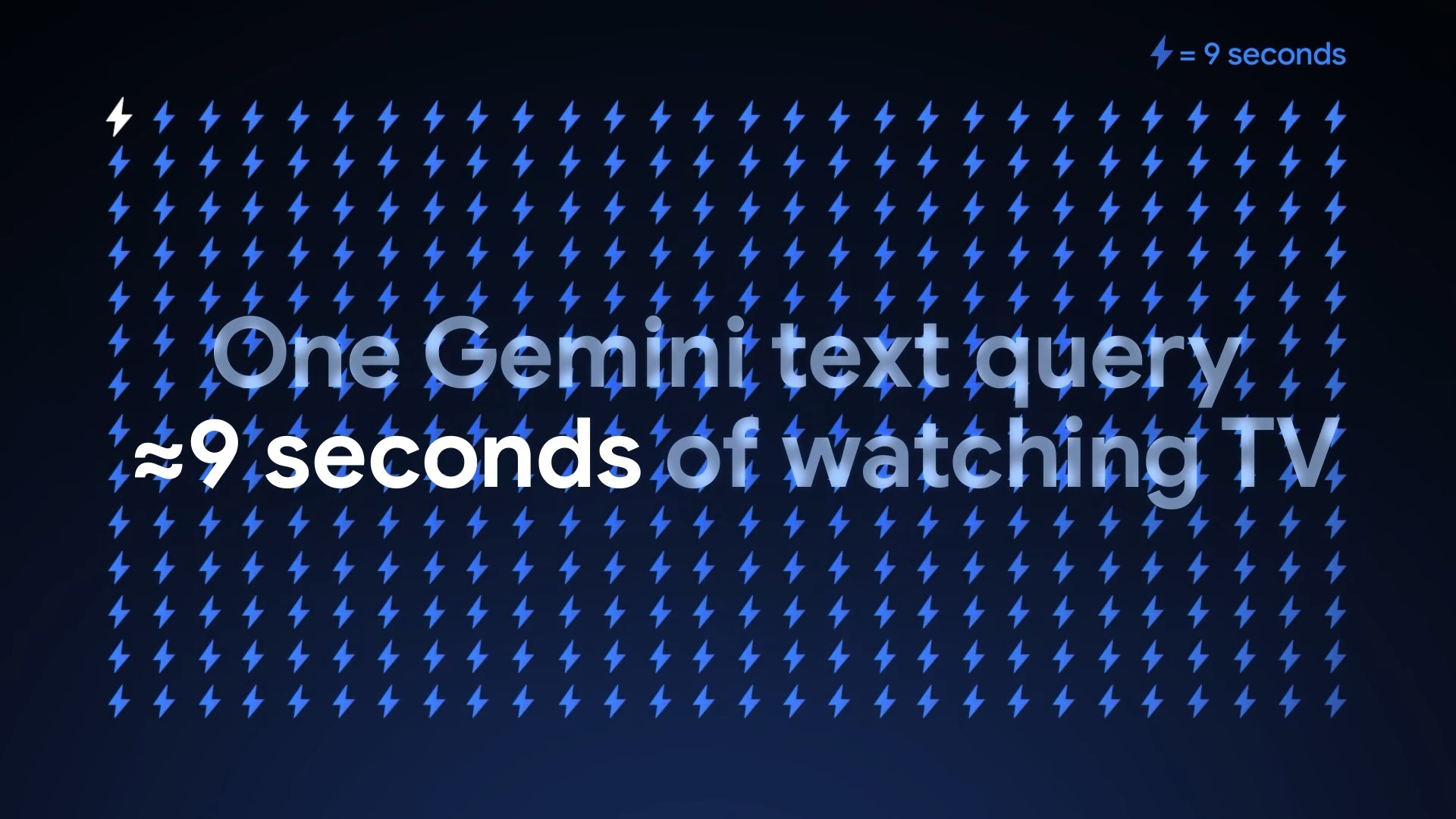 用 AI 很耗電?Google Gemini 每回答一個問題僅使用看電視9秒電力 - 電腦王阿達 用 AI 很耗電?Google Gemini 每回答一個問題僅使用看電視9秒電力 - 電腦王阿達