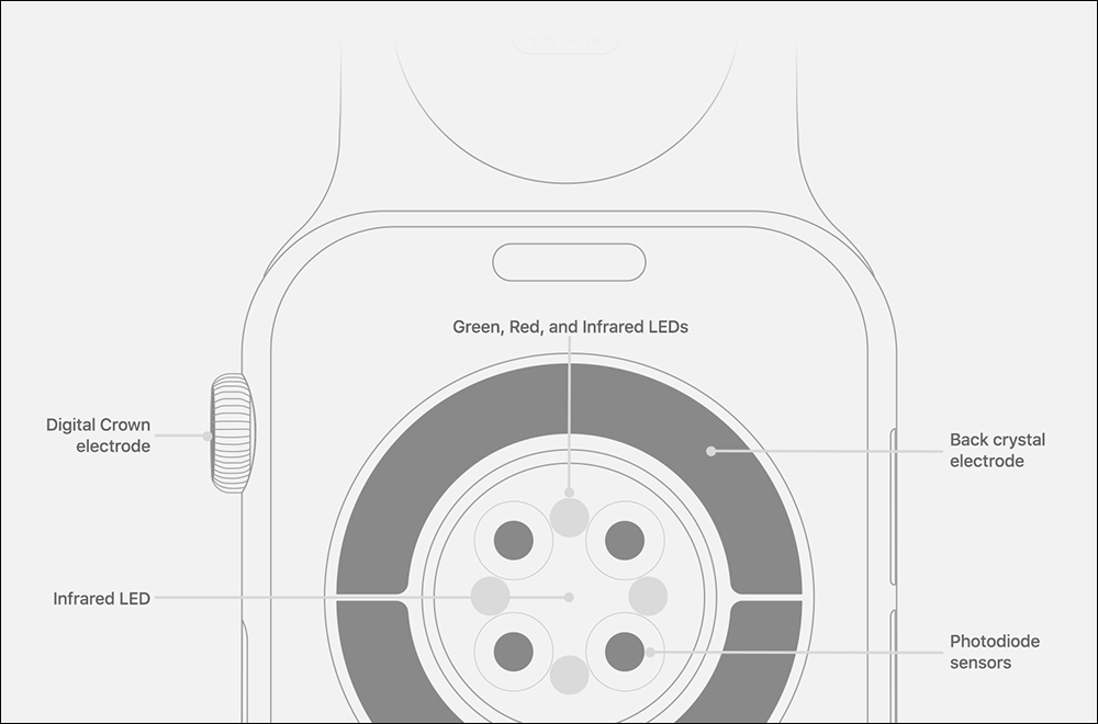 AirPods Pro 3 傳今年底登場!傳將支援心率監測、更強降噪性能 - 電腦王阿達 Apple Watch