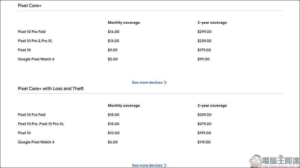 Google 推出 Pixel Care+ 服務專案,美國市場率先上線:不限次數意外損壞理賠、0 美元維修螢幕和電池 - 電腦王阿達 PixelCare+