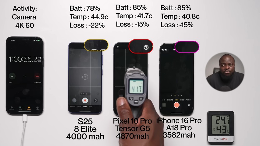 Pixel 10 Pro 拿下冠軍!電池續航力贏過 iPhone 16 Pro 和 Galaxy S25 - 電腦王阿達 Pixel 10 Pro 拿下冠軍!電池續航力贏過 iPhone 16 Pro 和 Galaxy S25 - 電腦王阿達