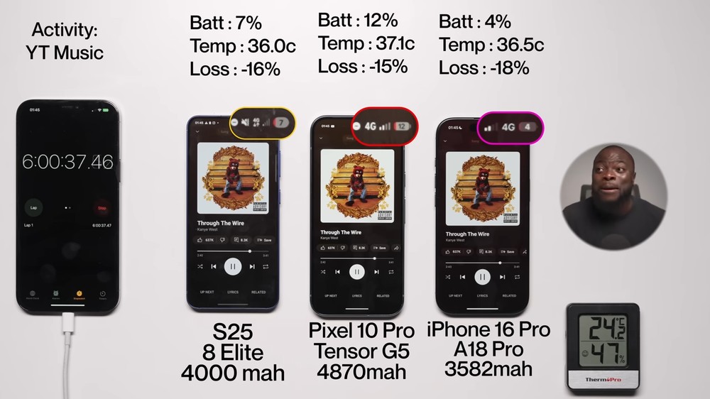 Pixel 10 Pro 拿下冠軍!電池續航力贏過 iPhone 16 Pro 和 Galaxy S25 - 電腦王阿達 Pixel 10 Pro 拿下冠軍!電池續航力贏過 iPhone 16 Pro 和 Galaxy S25 - 電腦王阿達