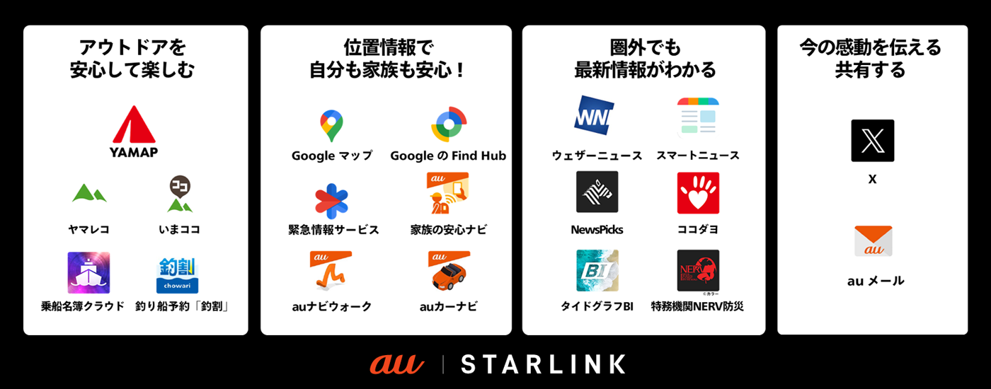 KDDI 與 SpaceX 正式啟動「au Starlink Direct」衛星數據通信功能,日本全境都能聯網 - 電腦王阿達 KDDI 與 SpaceX 正式啟動「au Starlink Direct」衛星數據通信功能,日本全境都能聯網 - 電腦王阿達
